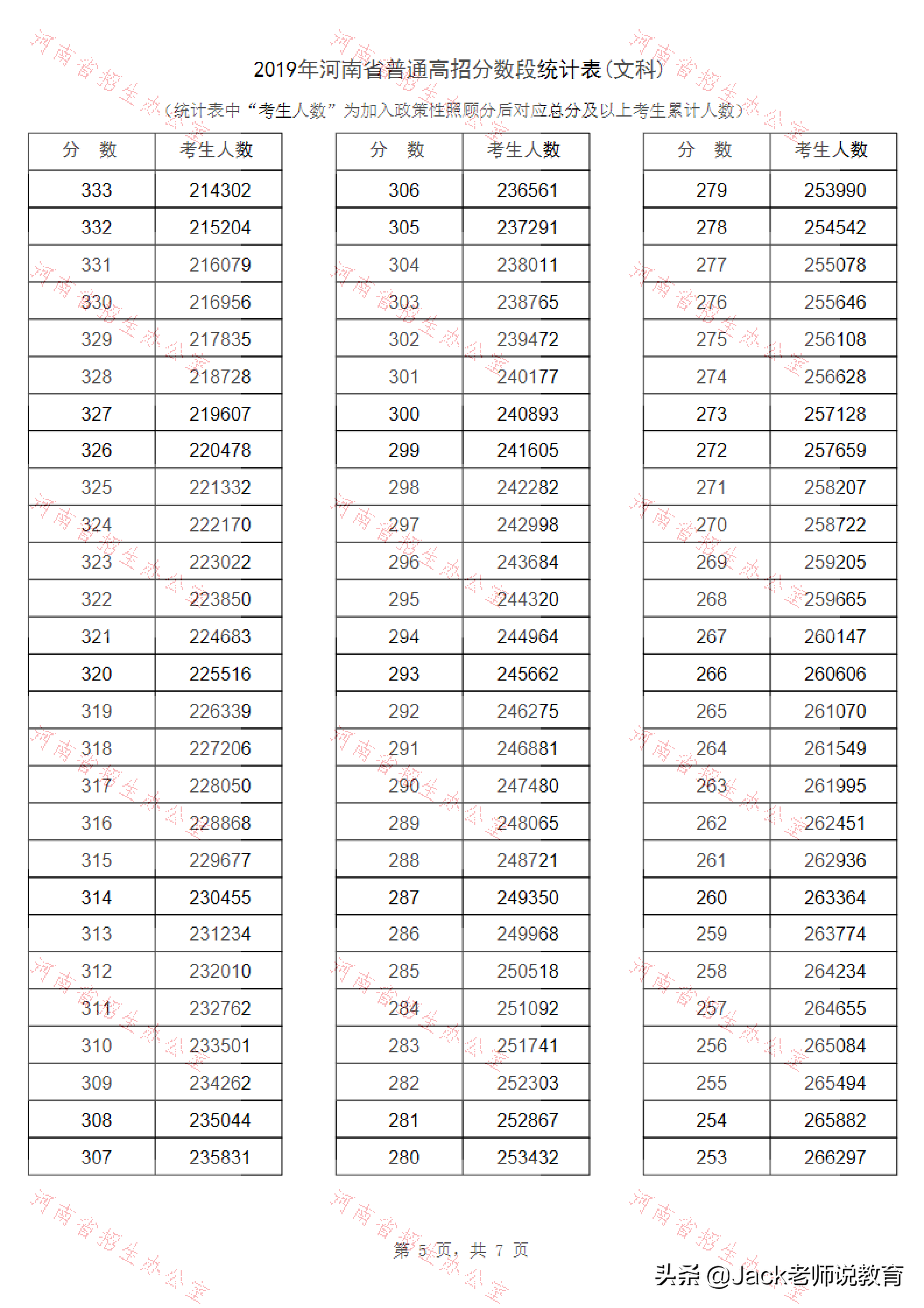 2019年河南省高考理科&文科一分一段表位次排名