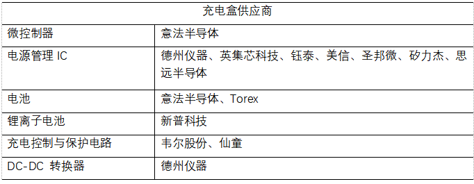 tws耳机cba哪个好(在AirPods引领的TWS潮流下，安卓能不能接力？)