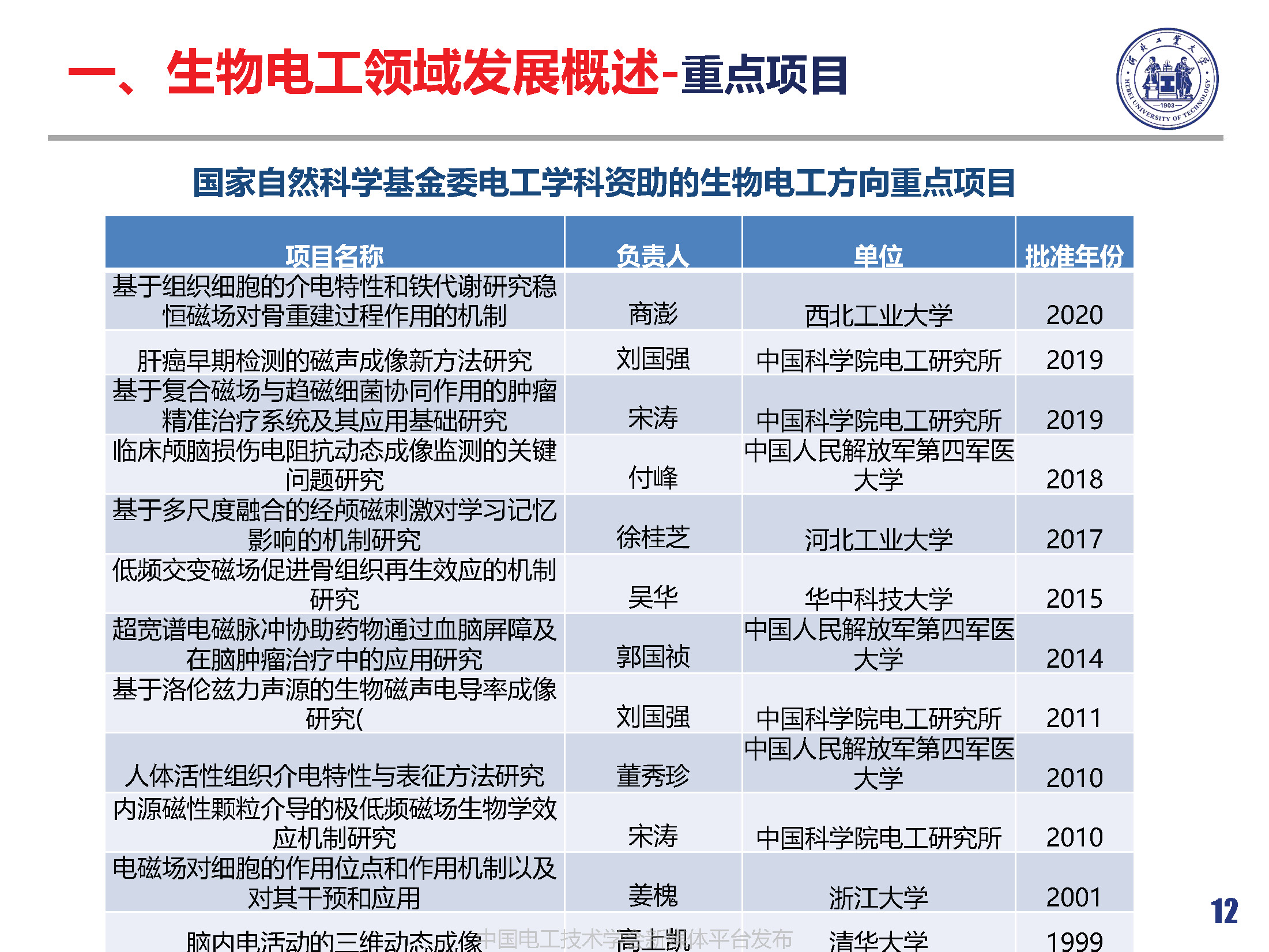 河北工業(yè)大學(xué)徐桂芝教授:大健康背景下生物電工領(lǐng)域的機(jī)遇與挑戰(zhàn)