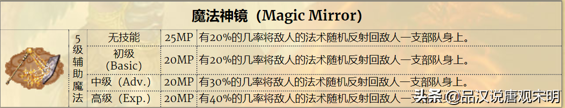 英雄无敌3七宗最：圣龙的性价比最高？没几个人能玩明白毁灭球？