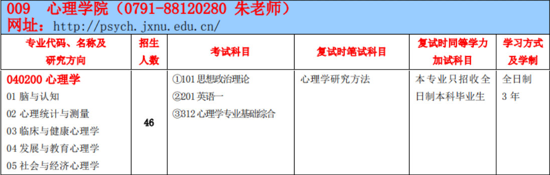 干货 | 心理学考研312容易考过的学校汇总（三）