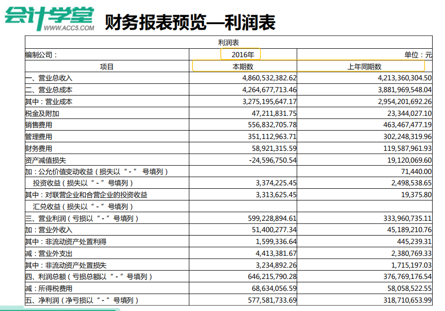 财务分析入门篇！手把手教初学者读懂三大报表