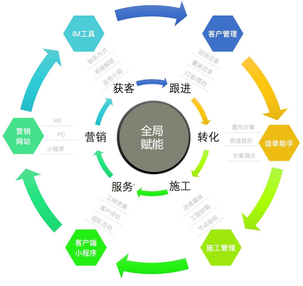 捷报 | 东易日盛特许加盟网站正式上线