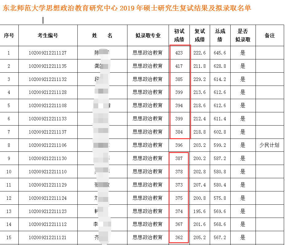 NO.22东北师范大学马克思主义理论
