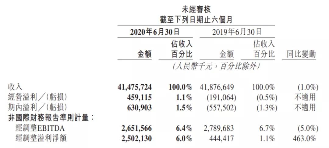 1.48万亿市值！超越建行，美团到底是一家什么公司？