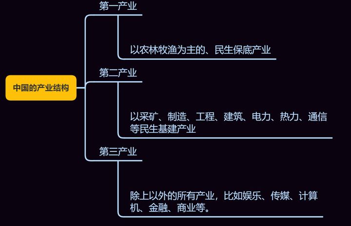 低分志愿选择指南：选择专科的八大参考，专业反而最不重要