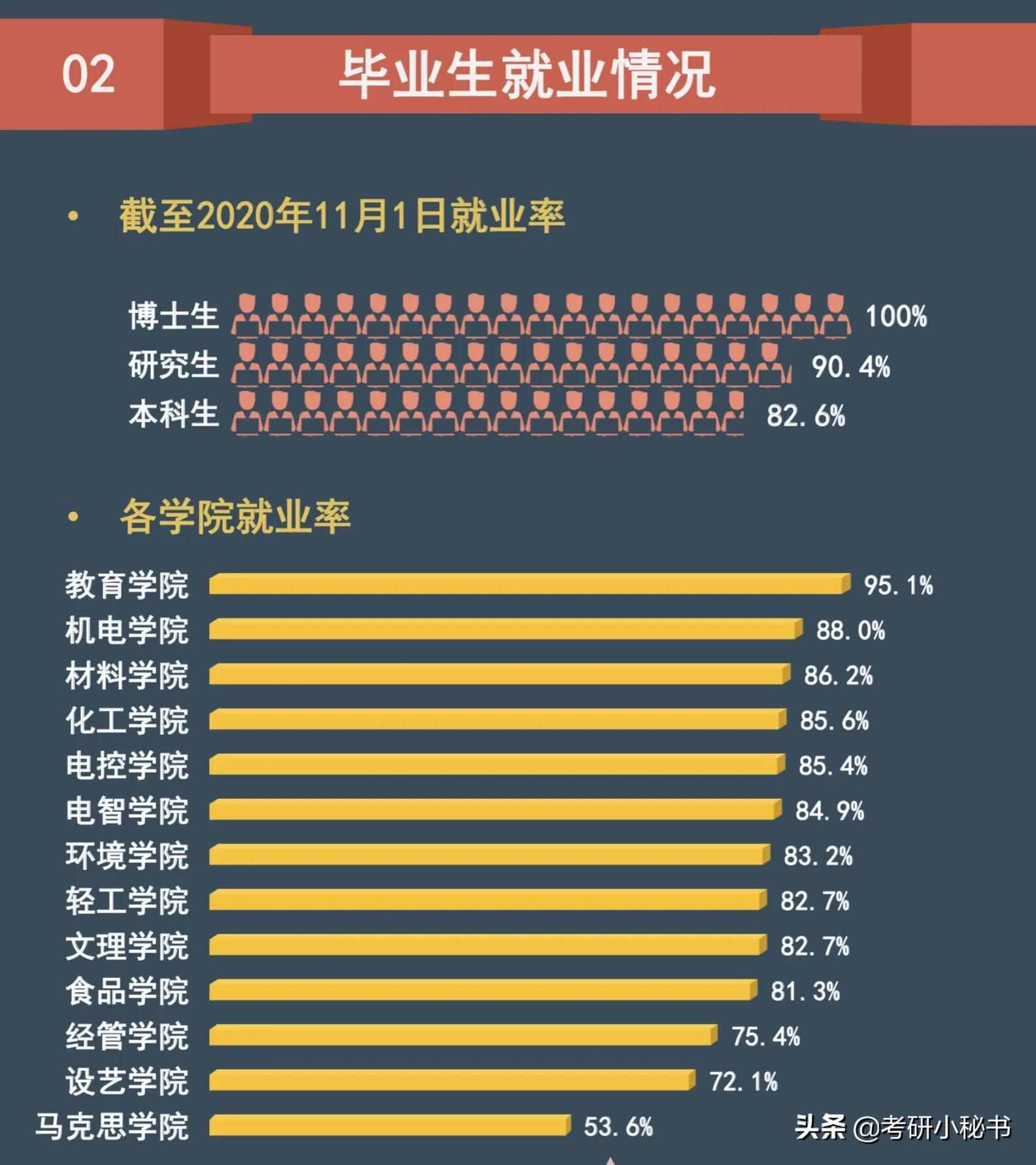 2021高考志愿填报，西安大学介绍，陕西科技大学怎么样？