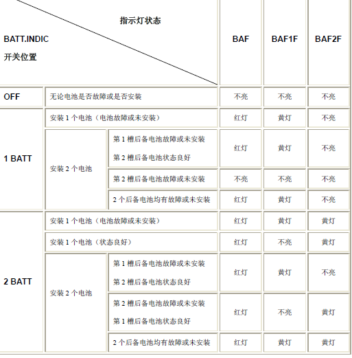 西门子400PLC电池更换