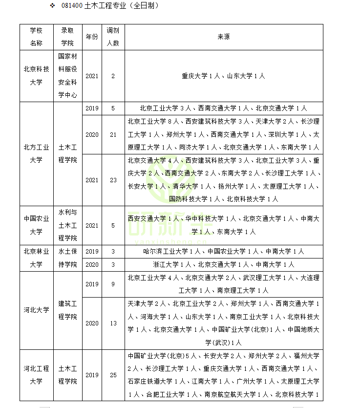 三峡大学土木与建筑学院（收藏）