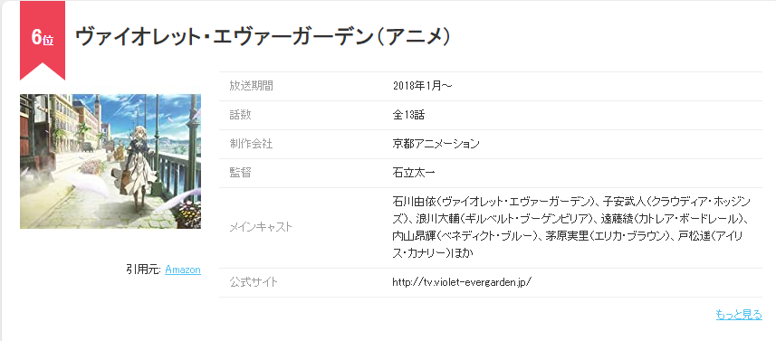两万日本动漫迷参与投票，选出各自心目中的神作动画，前十谁猜全