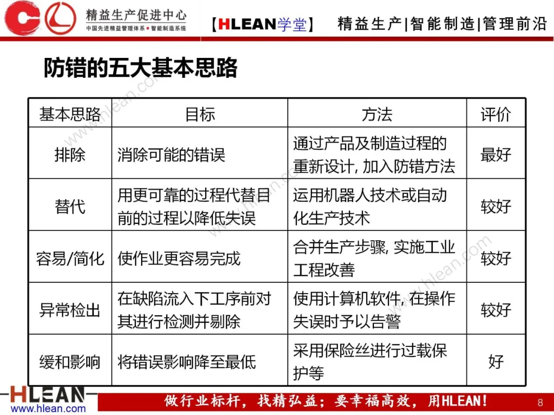 「精益学堂」POKA-YOKE 防错技术