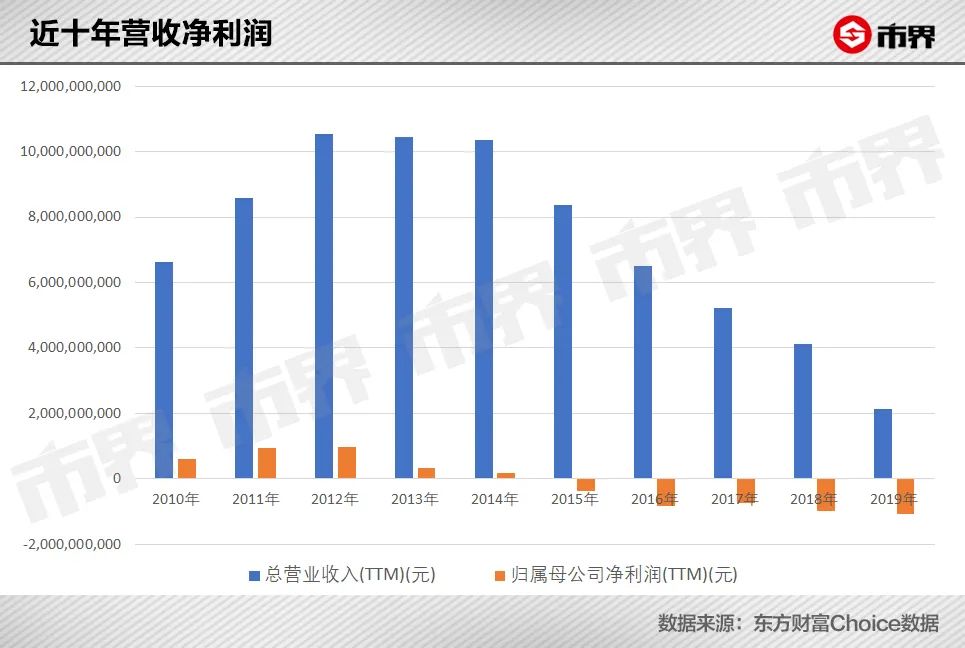 这届女人，为什么不爱达芙妮？