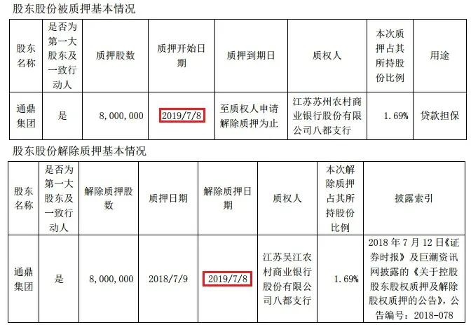 抵押与质押的区别，一字之差，天壤之别