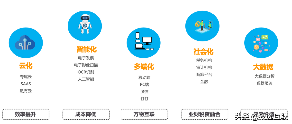 促发展 提效率：财务共享服务的落地模式探索