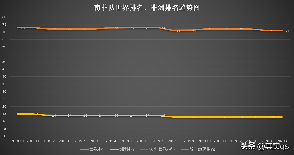 南非足球什么样(非洲足球巡礼之南非，用数据带你详细了解这个国家的足球！)