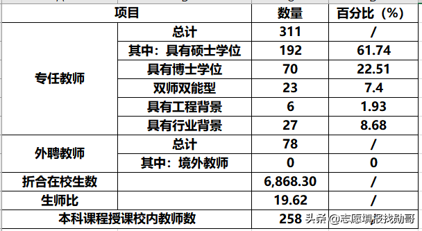 敢以“中央”命名的二本大学，能考上就是福，网友表示很羡慕