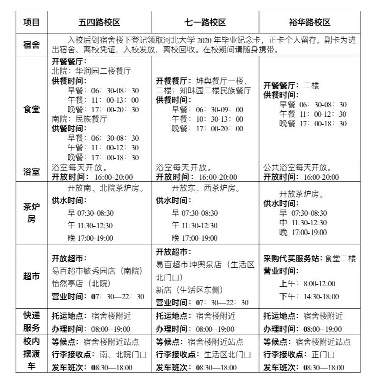 河北大学返校提示来了！详情→
