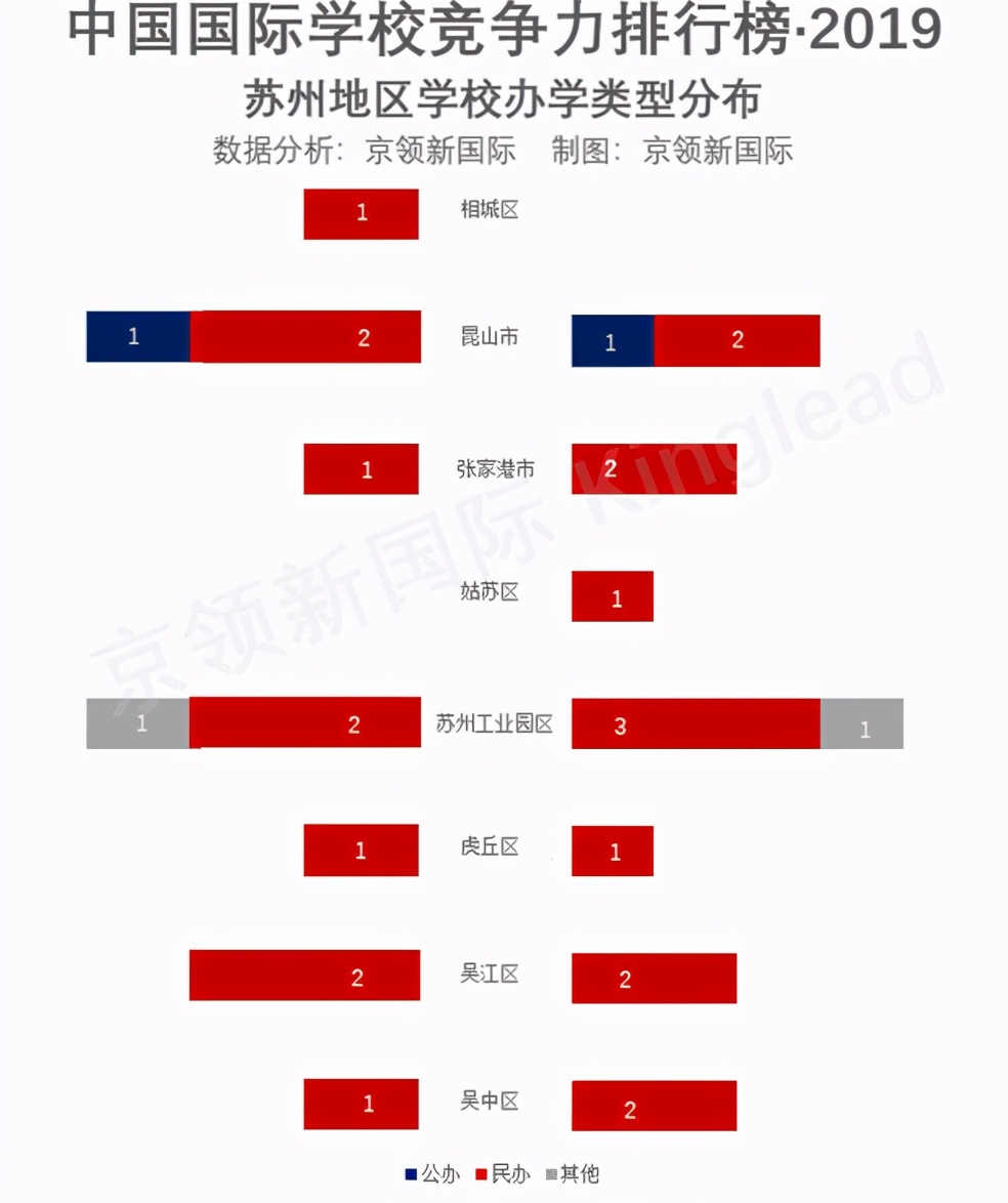 2019国际学校苏州区排名——北美国际学校列榜前三，不容小觑