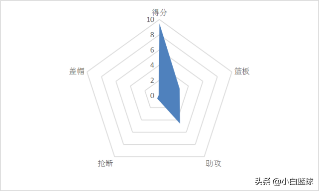 nba为什么有81场比赛(深度分析：为何四队NBA球员扎堆却在世界杯遭滑铁卢，四点成关键)