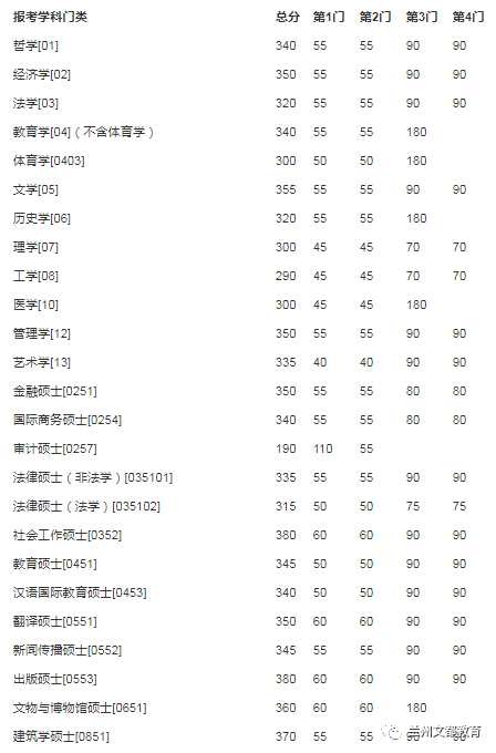 名校近5年大数据丨南京大学