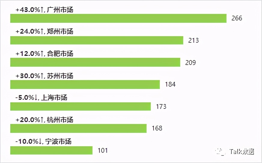 excel高阶图表之条形图