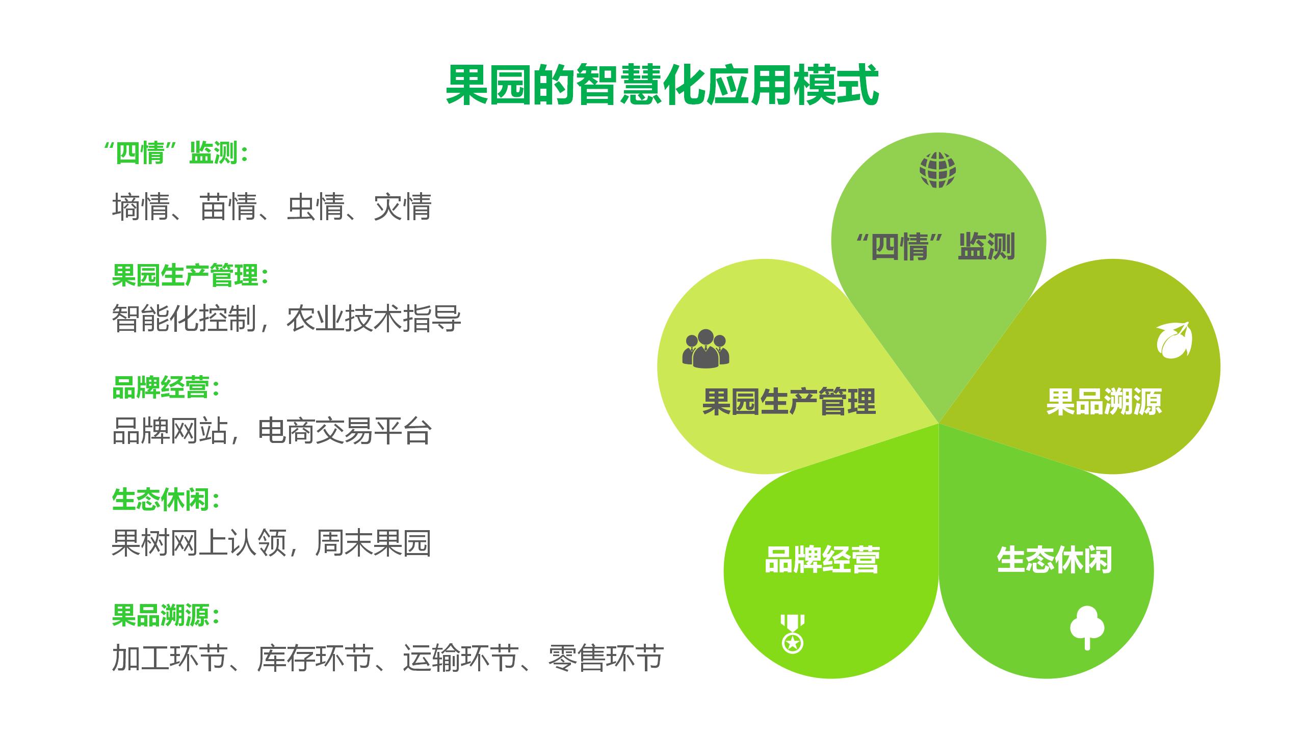 智慧农业-智慧果园示范基地解决方案