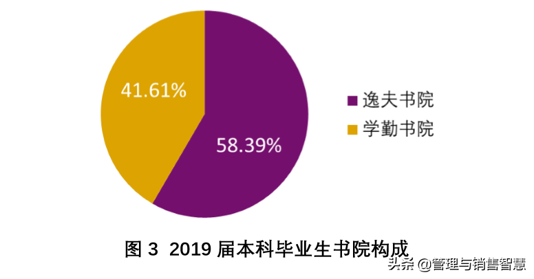 香港中文大学深圳校区招聘（高三学子）