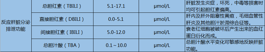 查乙肝5项多少钱？需要空腹吗？附乙肝5项检查对照表