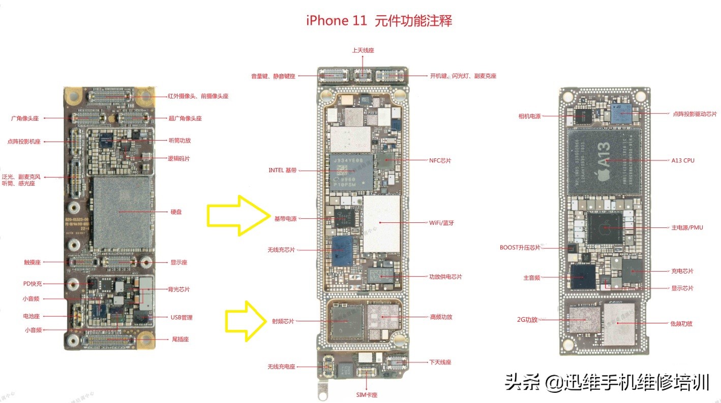 上不了网打不了电话？苹果手机没有4G信号原因就这几点，你得知道