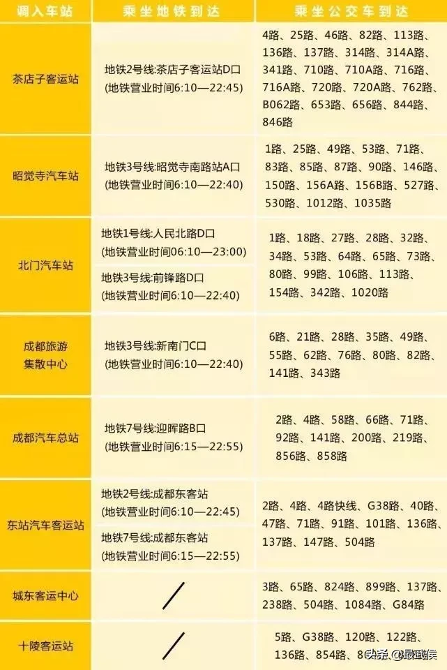 成都五块石客运站要拆了!班线全部调迁,赶快看!