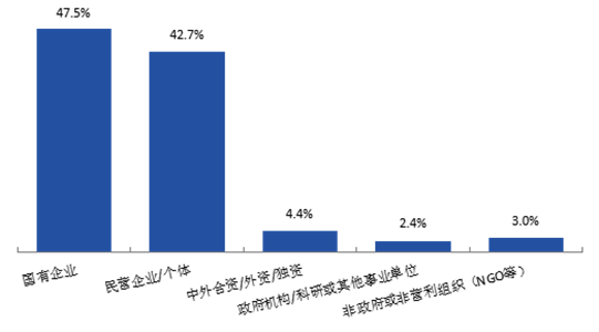 阿里巴巴西安招聘（关注）