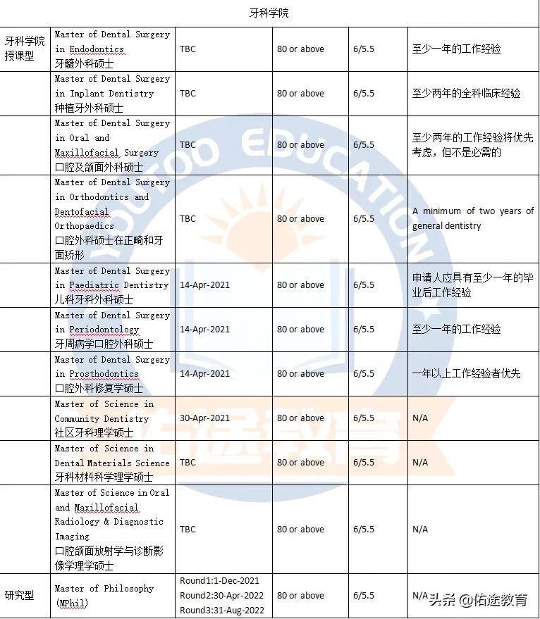 香港大学（HKU）申请指南：各专业申请要求和截止日期
