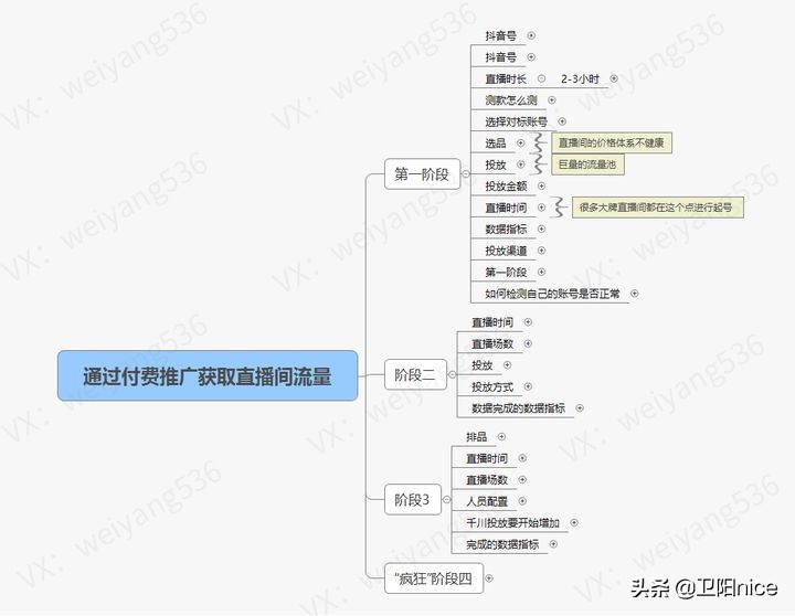 现在做主播还能赚钱吗？新手怎么开始直播？