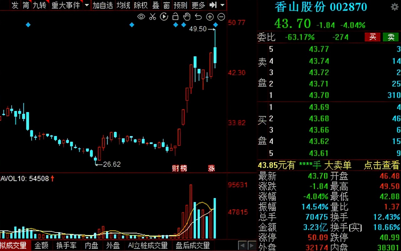 汽车零部件板块持续走强！14家绩优概念股大盘点！建议收藏