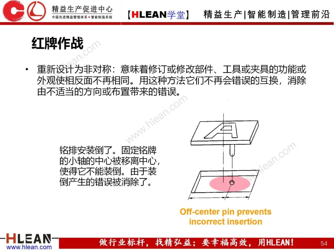 「精益学堂」POKA-YOKE 防错技术