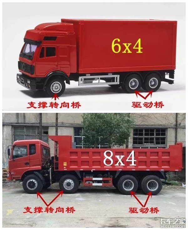 卡车驱动桥差速锁的作用与工作原理