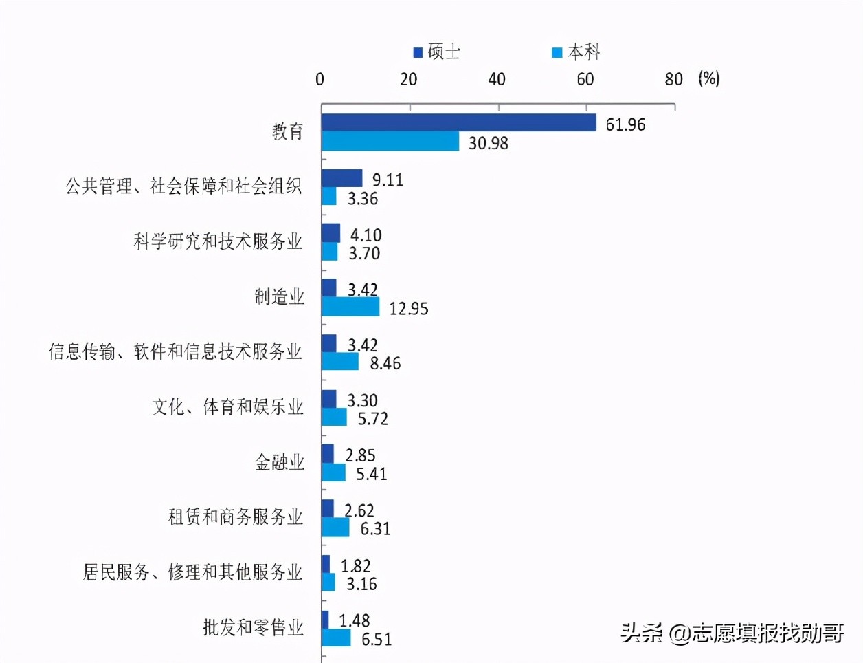 江苏最好的2所师范大学，一所是211，另外一所被“误认为”211