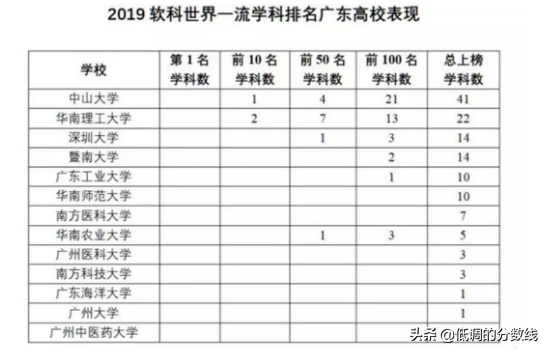这所广东的大学，在改完名字后，感觉档次就上来了