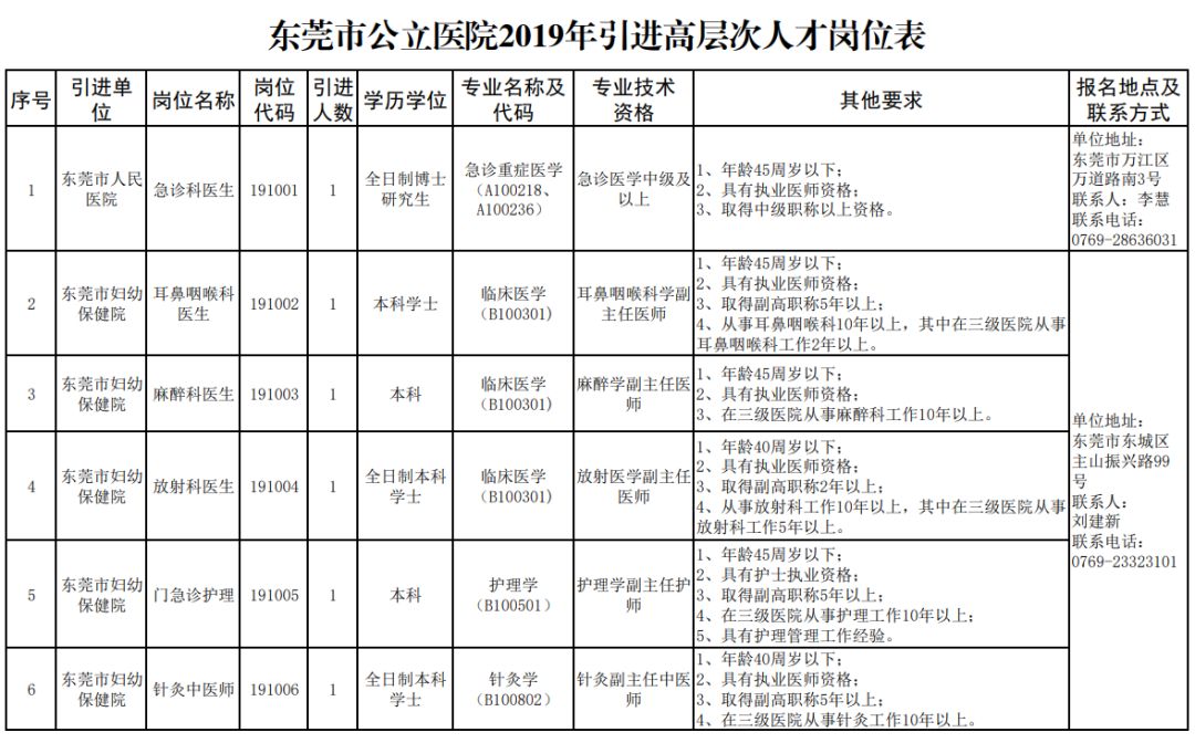 东莞医院招聘（有编制）