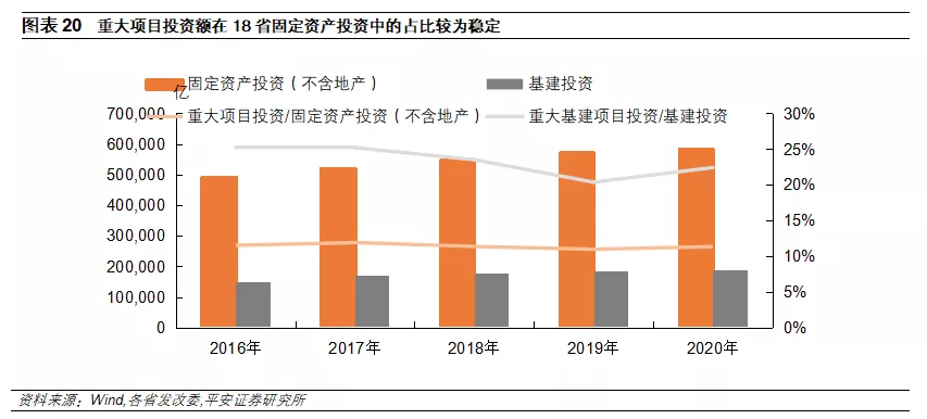 钟正生 </p><p>　　 十四五重大项目全解析：总量、构成、进展与效应