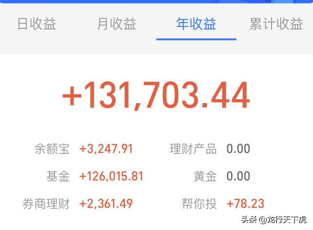 盘中分析｜白酒/医药 技术面消息面全面分析