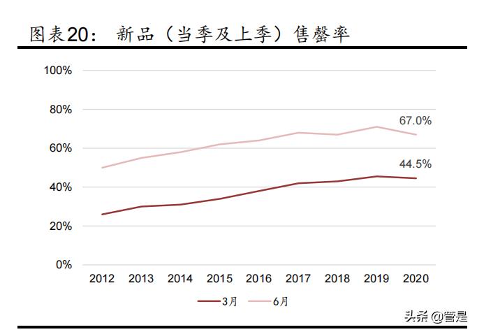 服装行业之李宁专题报告：品牌势能崛起，经营质量向好