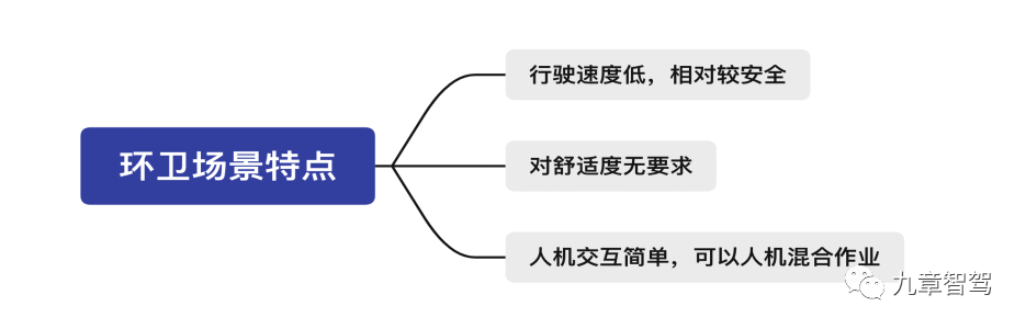 高仙机器人招聘（这家无人驾驶公司）