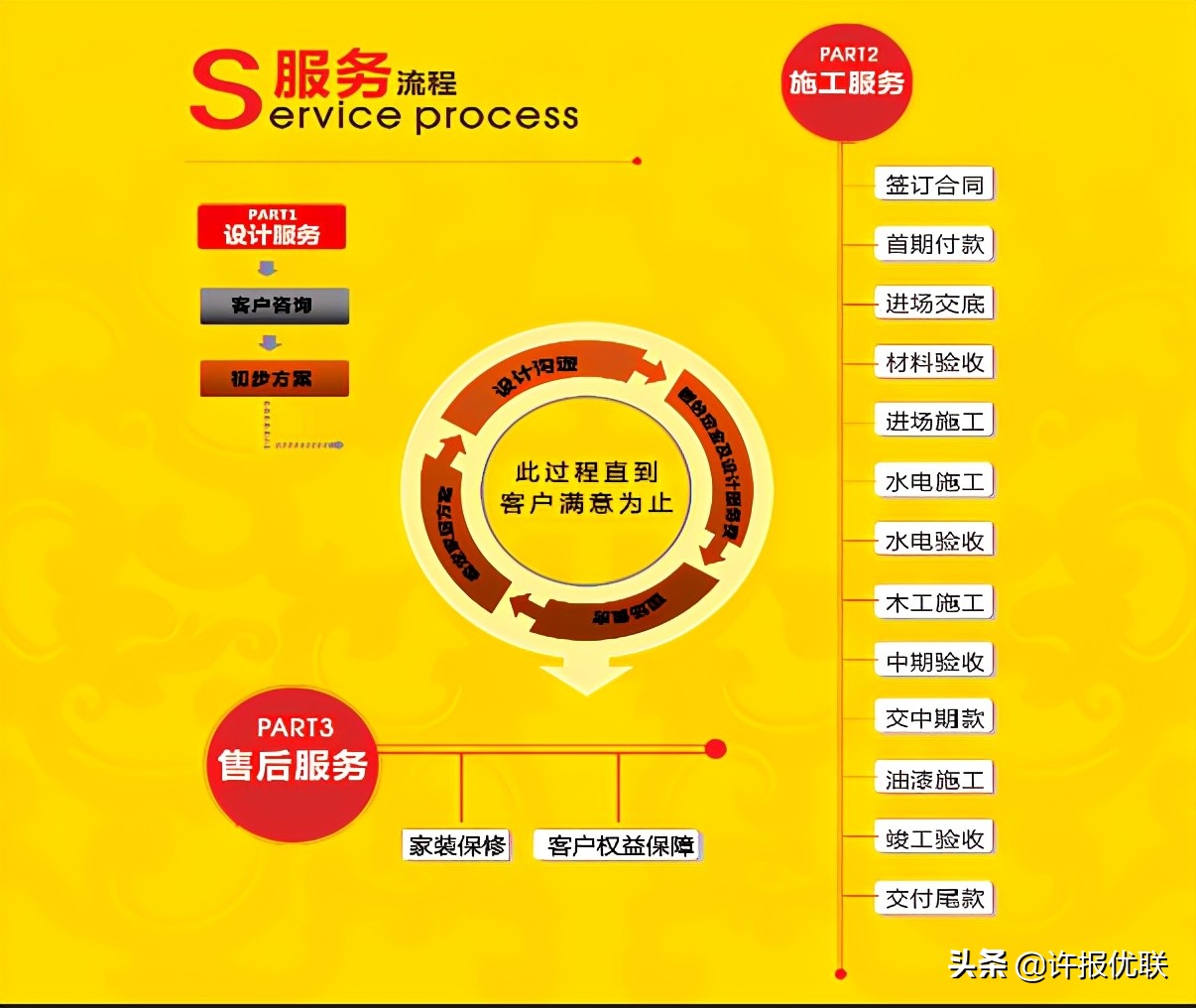 其实大牌装饰公司的价格，不见得比自己装价格高，信不信？