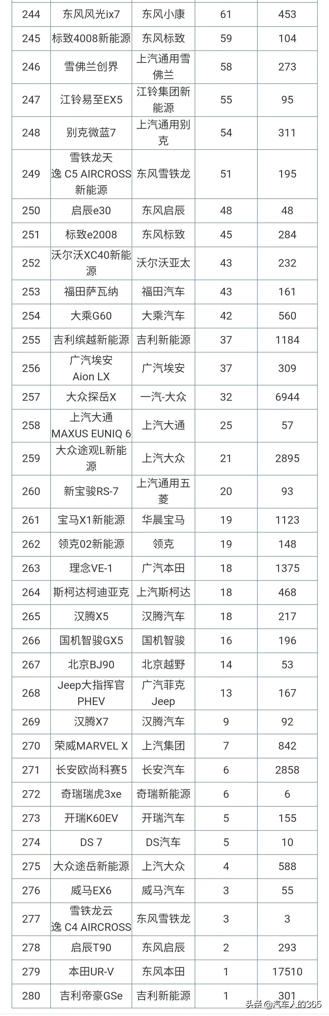 2021年6月份汽车销量排行榜完整版发布（轿车/SUV/MPV）