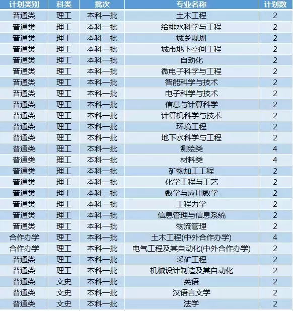 最新!2019年陕西省高考分数线公布!多少分能上西科大?