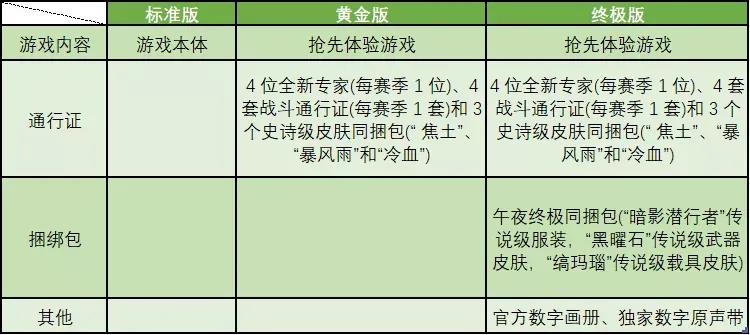 EA新作《战地6》开始预购