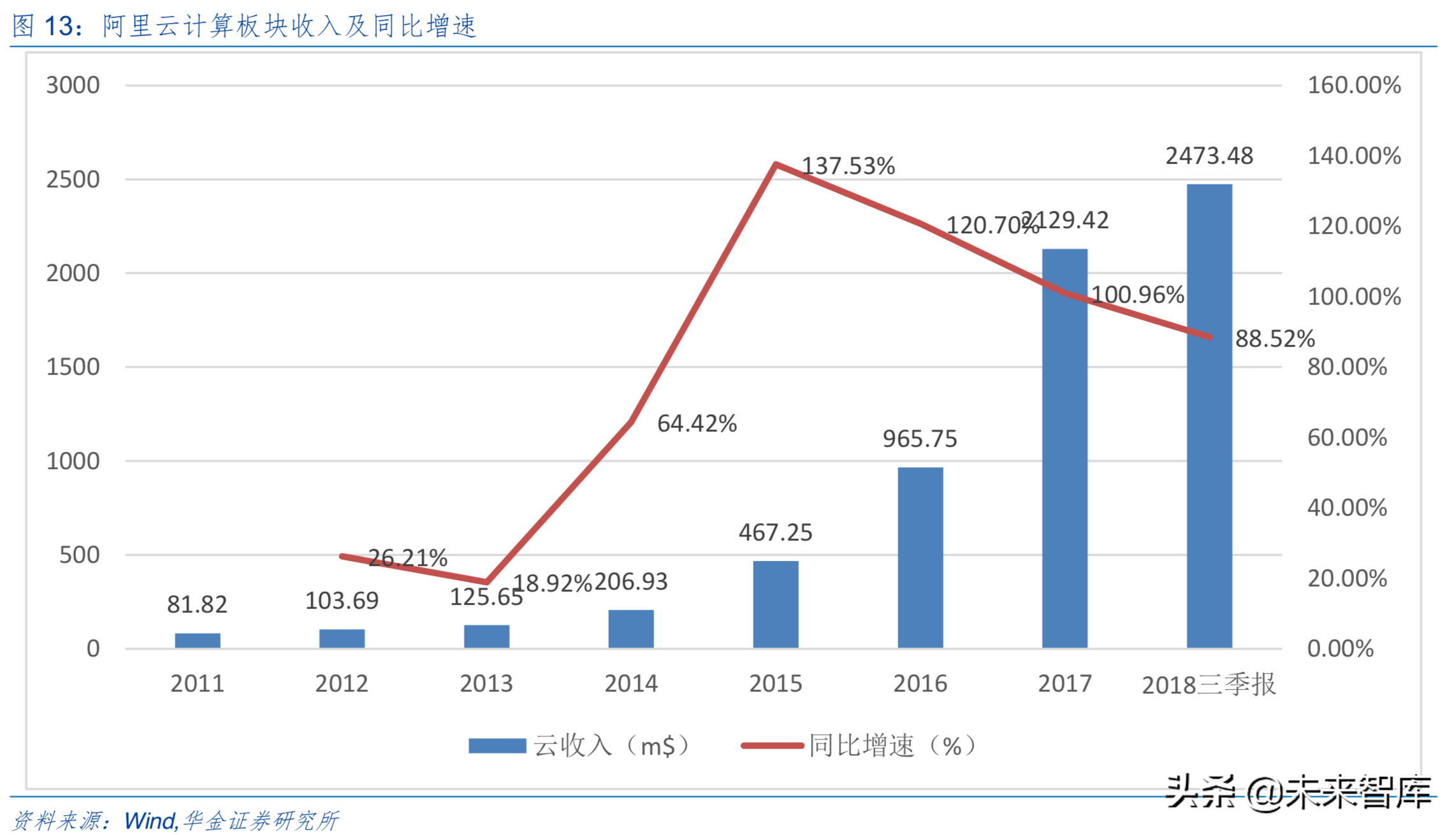 5G时代信息产业发展与投资机会前瞻分析