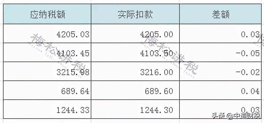 印花税的计税依据怎么算（手把手教你算印花税）