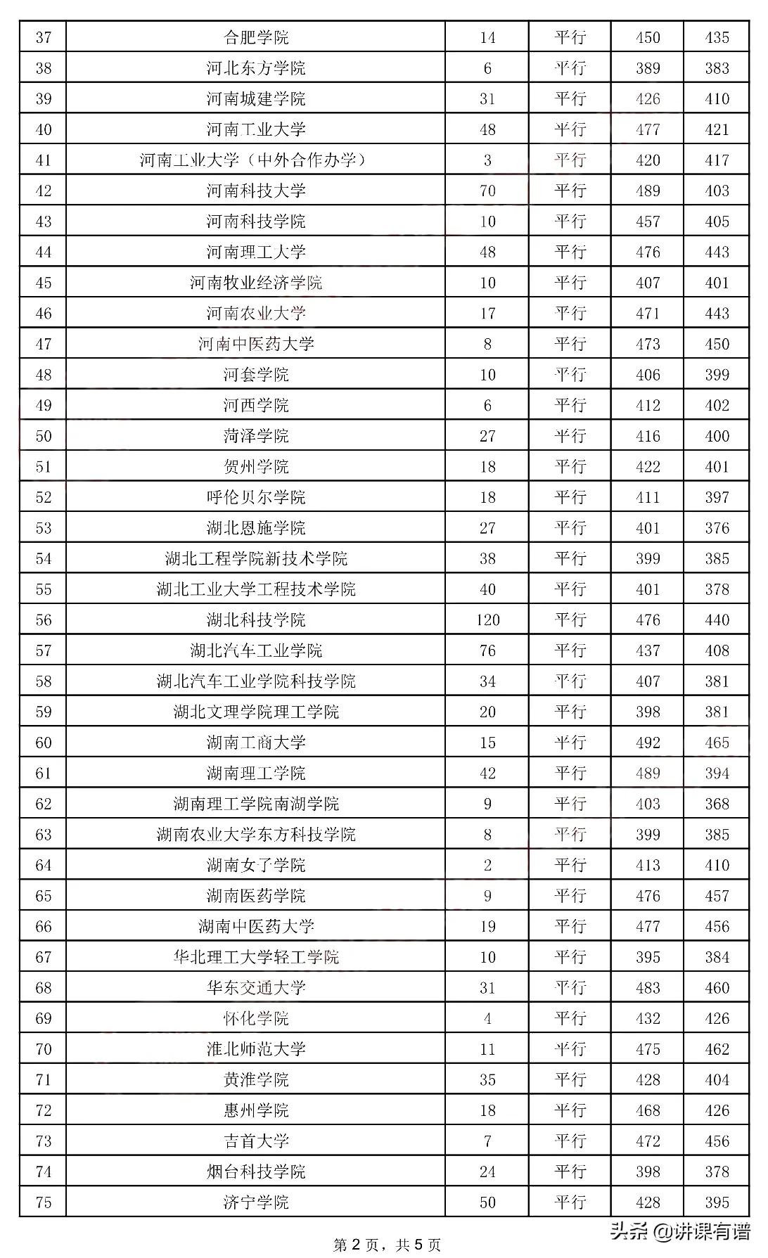 又来了：贵州高考，今日（7月29日）二本录取情况，全在这里